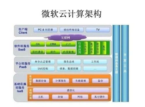 云服务器服务类型