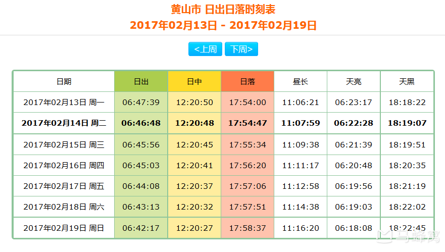 阿里云服务器时间准吗