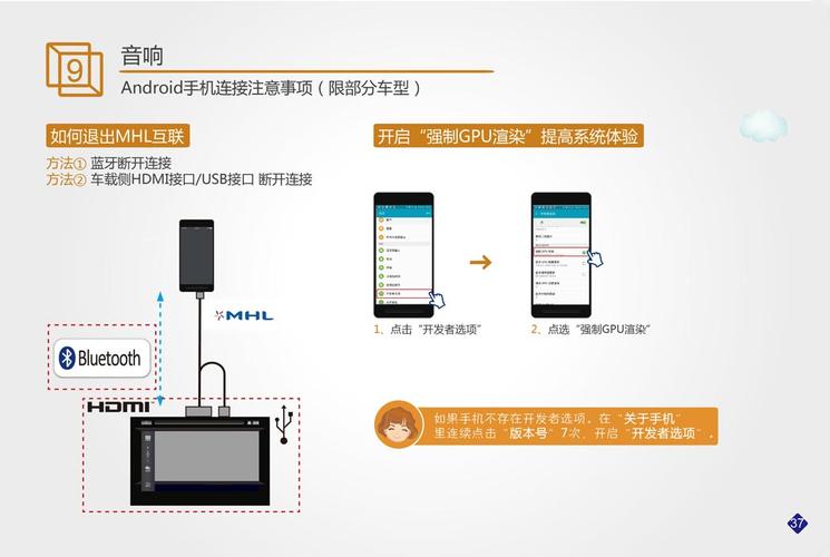 如何使用亚马孙云服务器