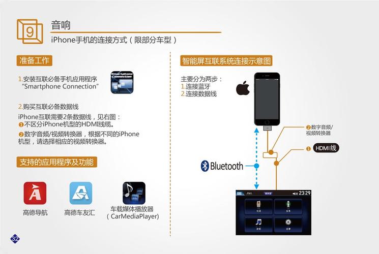 如何使用亚马孙云服务器
