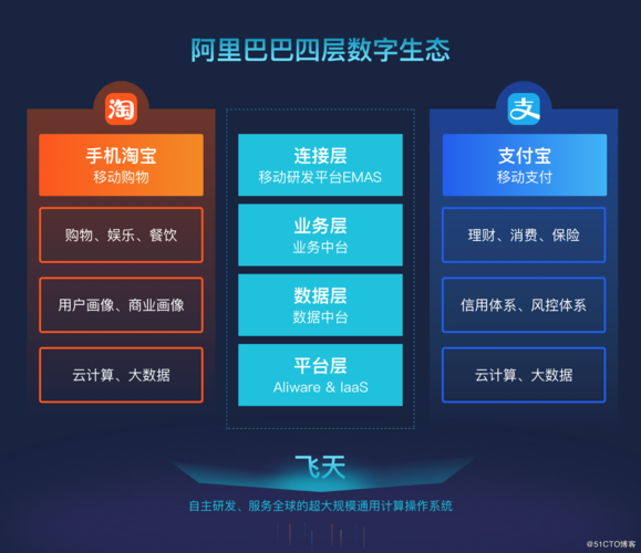阿里巴巴金融云服务器地址