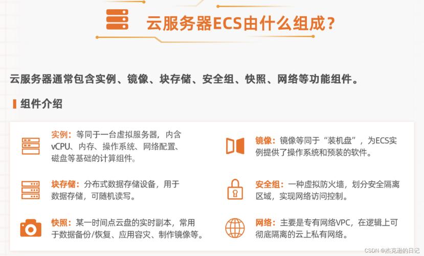 阿里云ecs服务器体验总结