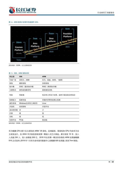 云服务器+报告