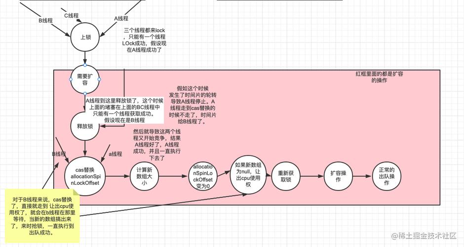 PriorityBlockingQueue 的 常用场景及使用示例