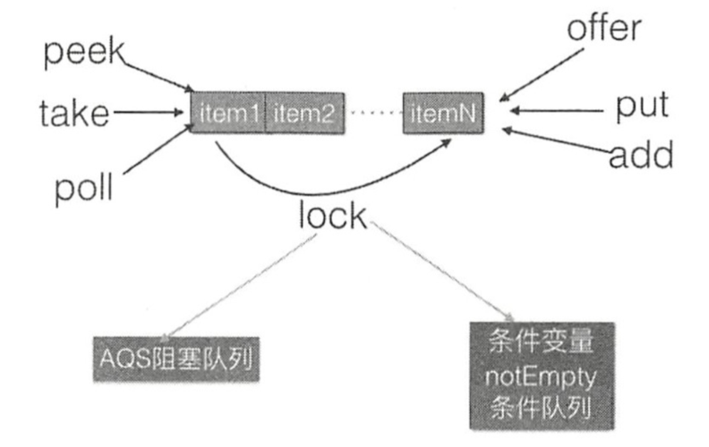 PriorityBlockingQueue 的 常用场景及使用示例
