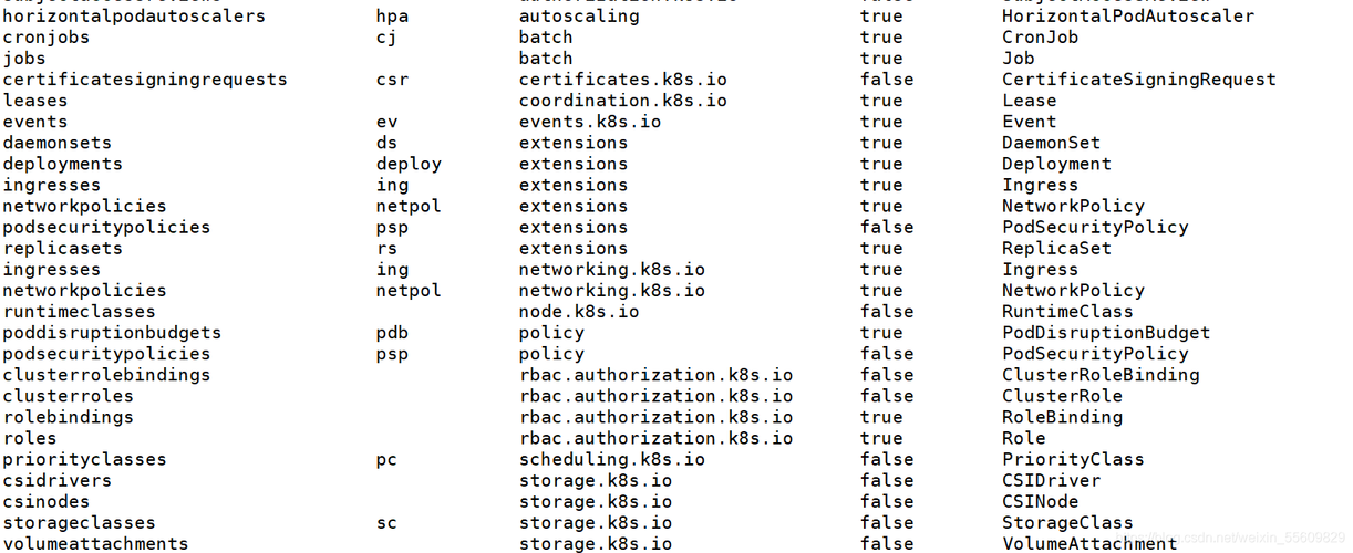 K8s(十九):kubectl 命令设置简写&启用自动补全功能