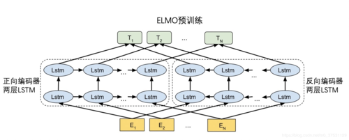 AI系列：大语言模型的function calling（下）- 使用LangChain