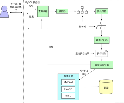 Linux操作系统彻底删除MySQL——详细步骤