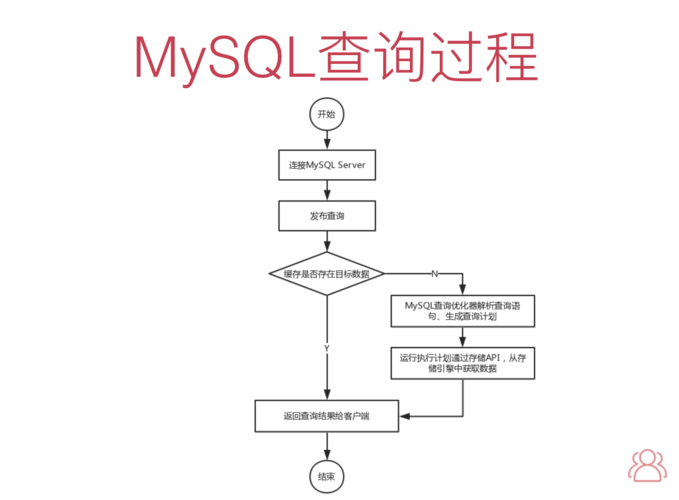 Linux操作系统彻底删除MySQL——详细步骤