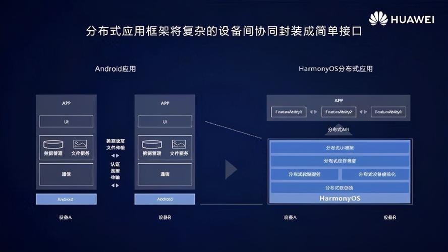 华为新发布的鸿蒙与目前华为手机的鸿蒙系统有什么差异,OpenHarmony、HarmonyOS、HarmonyOS NEXT的区别详解