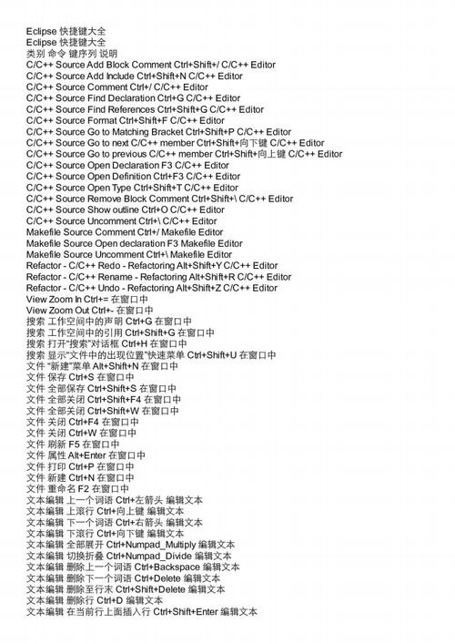 Eclipse常用快捷键