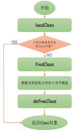 Java方法间的调用