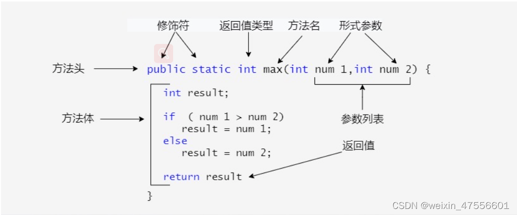 Java方法间的调用