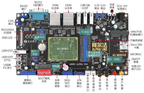 基于I.MX6ULL的Linux C多线程物联网网关+STM32+Qt上位机+Linux C++多线程服务器(含web)的多种无线通信系统的智慧农场
