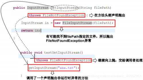 在Java中java.lang.ClassCastException异常的原因及有效解决方法，亲测有用