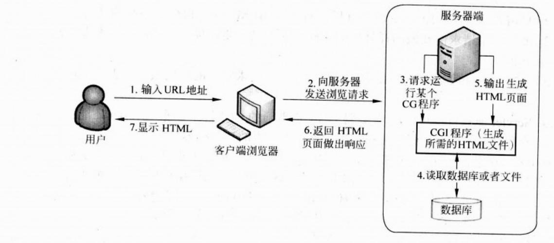 java中http调用组件深入详解
