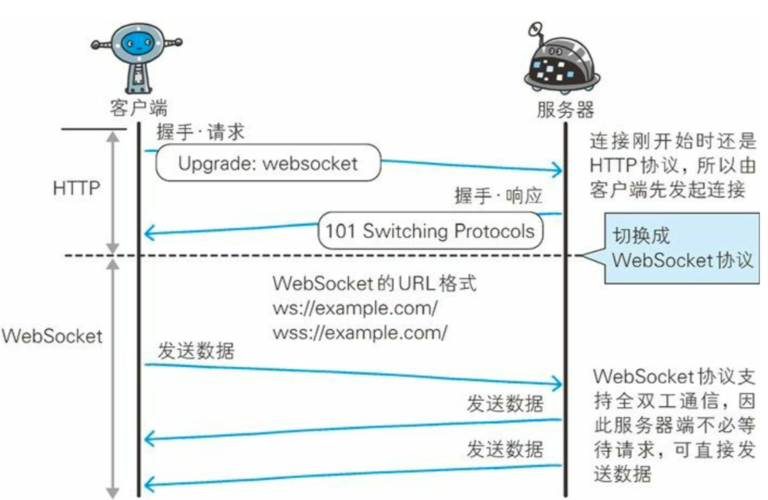 java中http调用组件深入详解