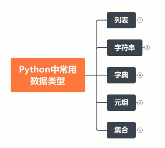 Python中,统计列表中各个元素出现的次数的三种常用方法