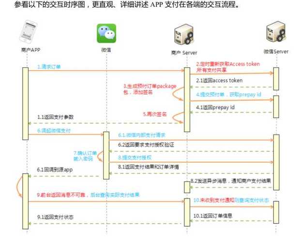 如何在Flutter中实现支付功能?请解释一下支付宝和微信支付的集成方法
