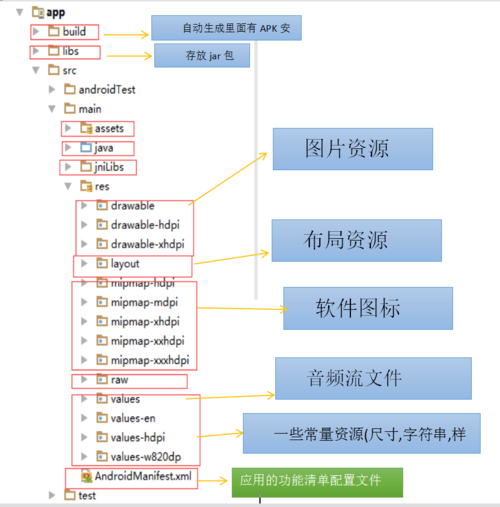 Android AppCompatActivity 方法详解