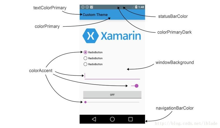 Android AppCompatActivity 方法详解