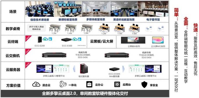 联想智能云教室保护服务器