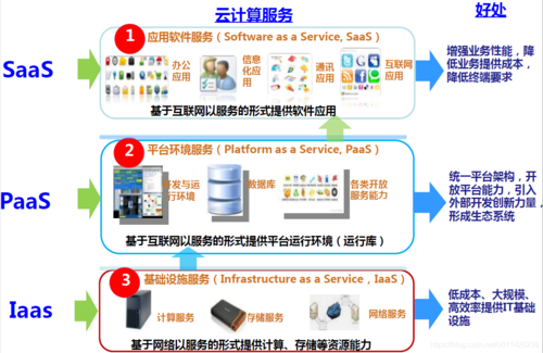 用云服务器作用是什么