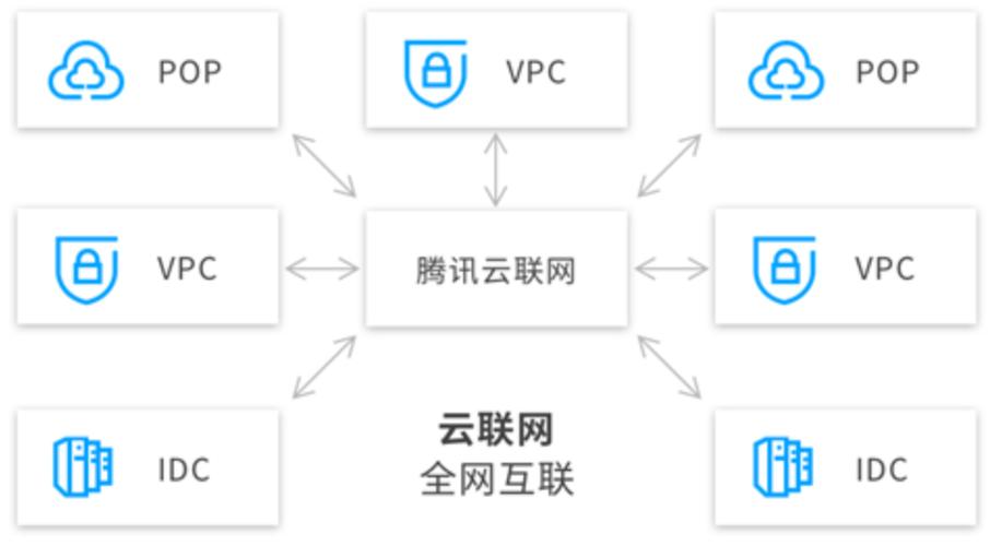 腾讯云服务器系统架构