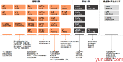 阿里云服务器类别详解