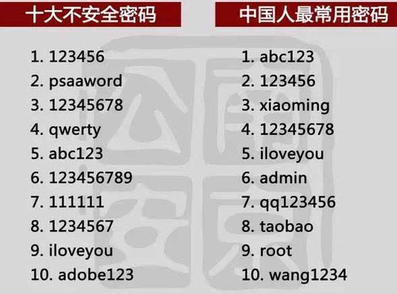 阿里云服务器有几个密码