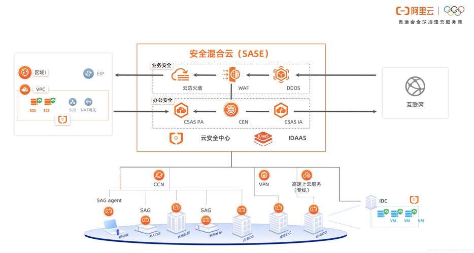 云服务器拓扑图