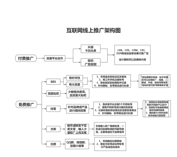 阿里云服务器推广方法