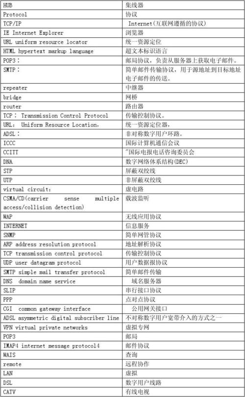 阿里云服务器英文转换