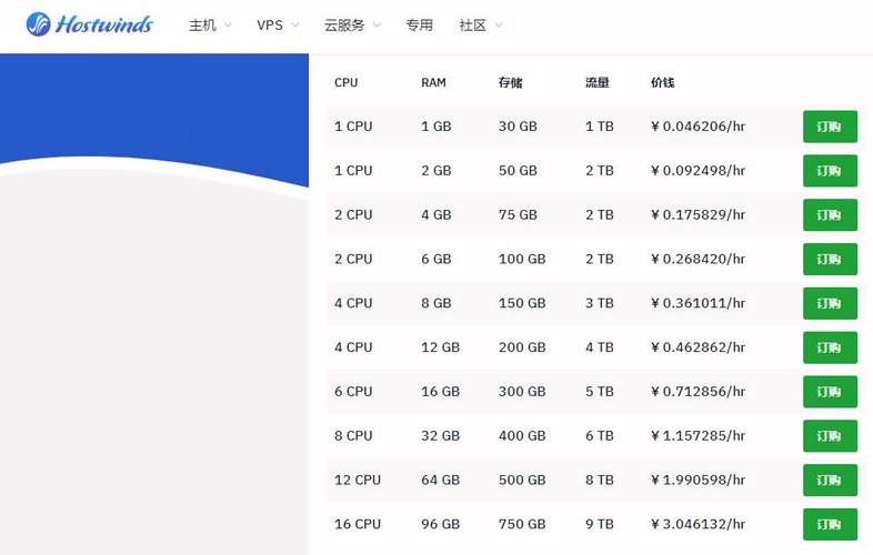 云服务器网络利用率