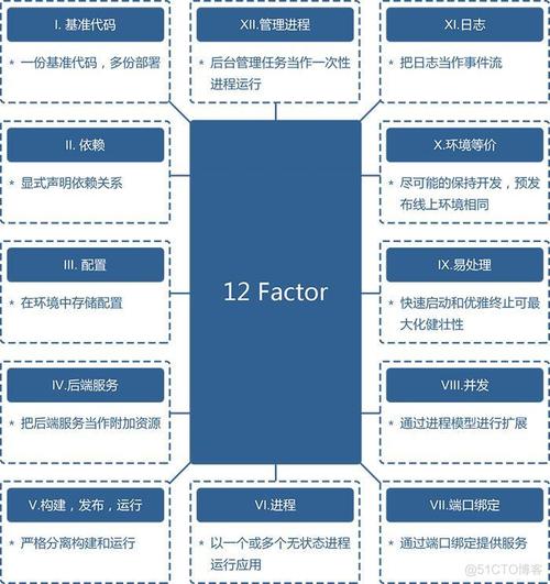 关于潜科学云服务器搭建教程的信息