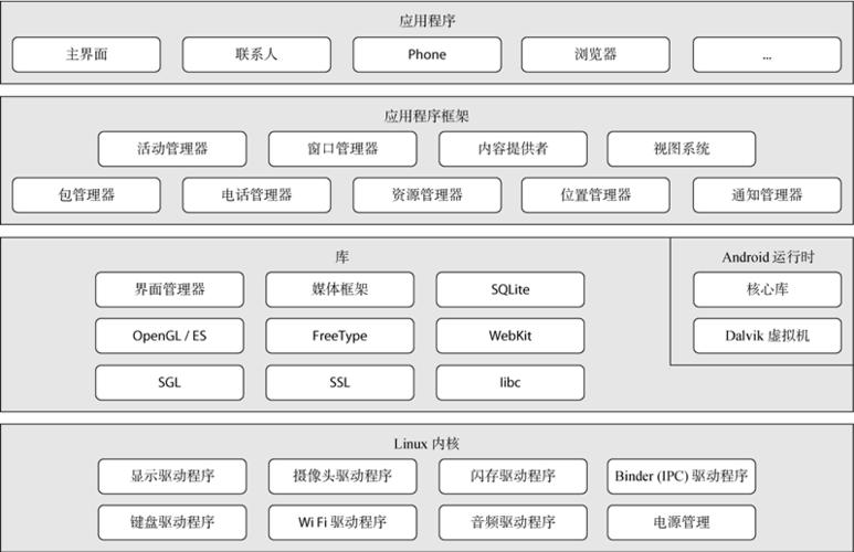 关于潜科学云服务器搭建教程的信息