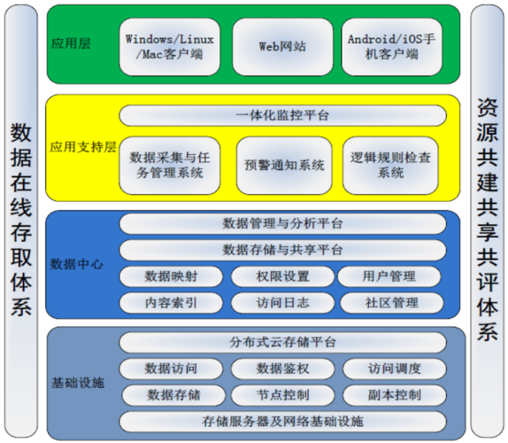 云服务器高效云盘100g的简单介绍