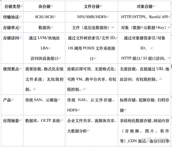 云服务器高效云盘100g的简单介绍