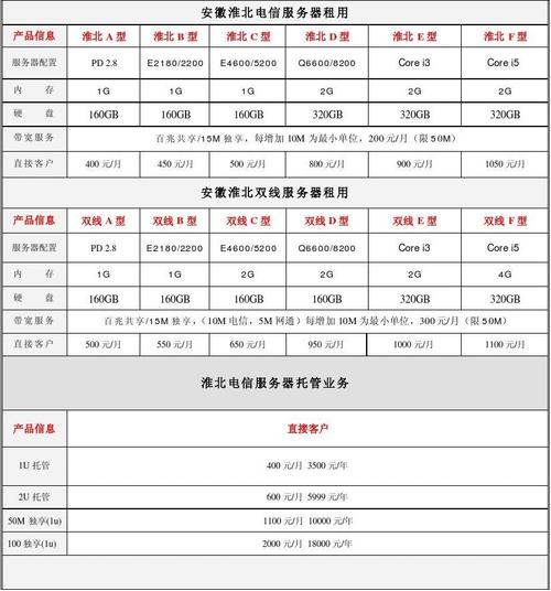 首信云服务器报价