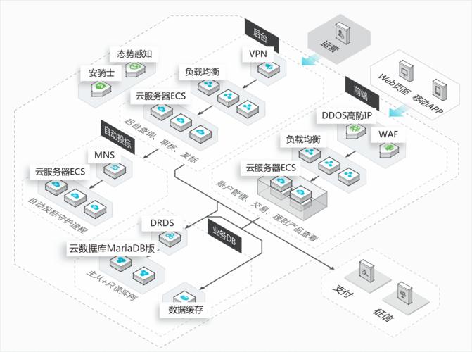 云服务器远程访问数据库