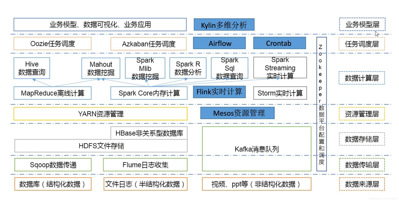 云服务器部署hadoop