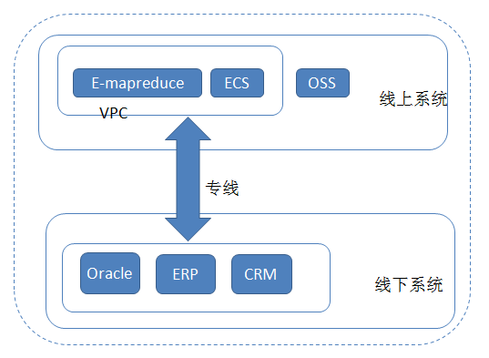 云服务器部署hadoop