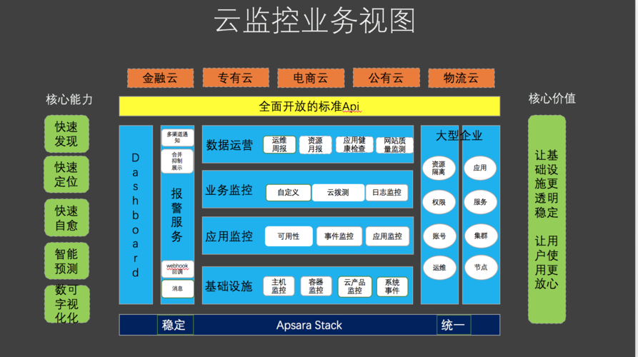服务器云监控系统源码