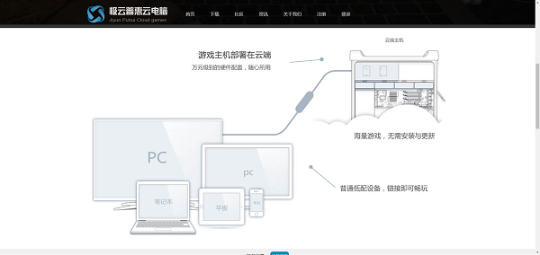 云服务器怎么连接电脑