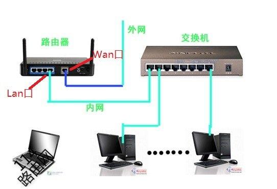 锋云服务器与网管连接