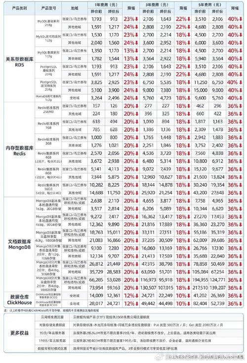 优化爱米云服务器性能