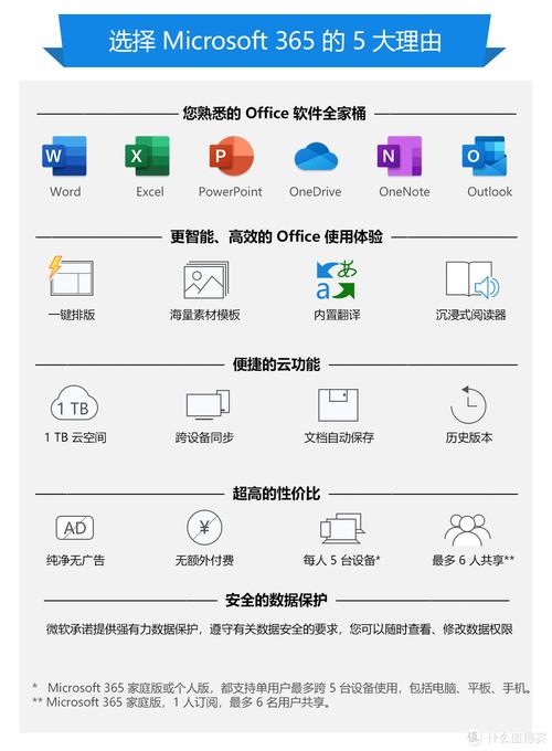 包含office云存储服务器能改吗的词条