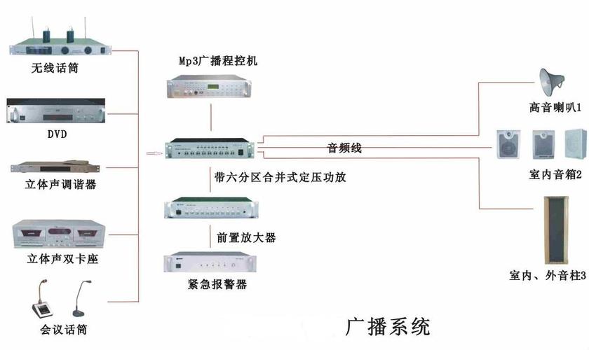 阿里云视频编辑服务器地址