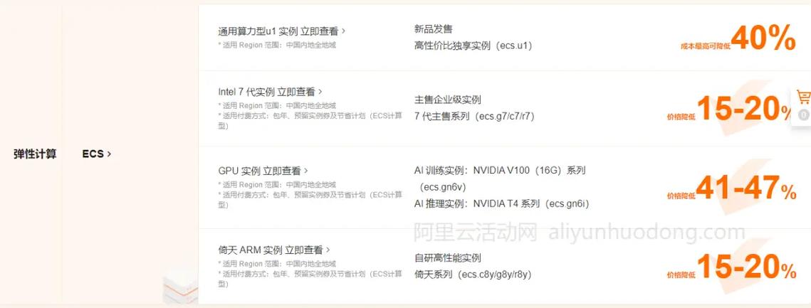 阿里云独享服务器价格