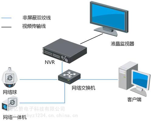 海康云眸接入海康服务器